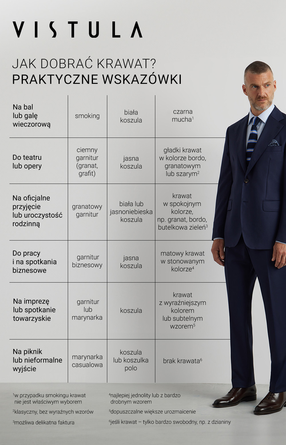 Jak dobrać krawat? Praktyczne wskazówki - infografika